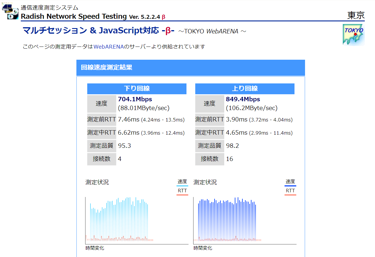 Radish Network Speed testing